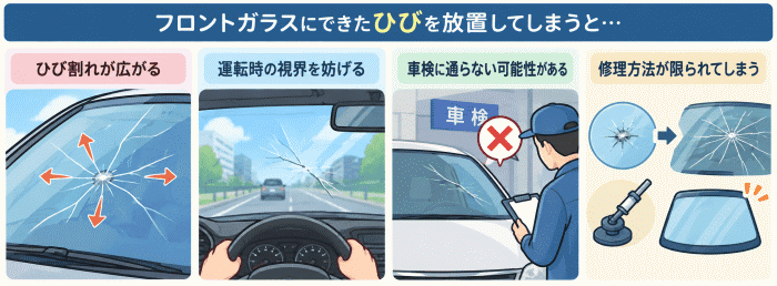鉾田市内でのフロントガラス交換事例